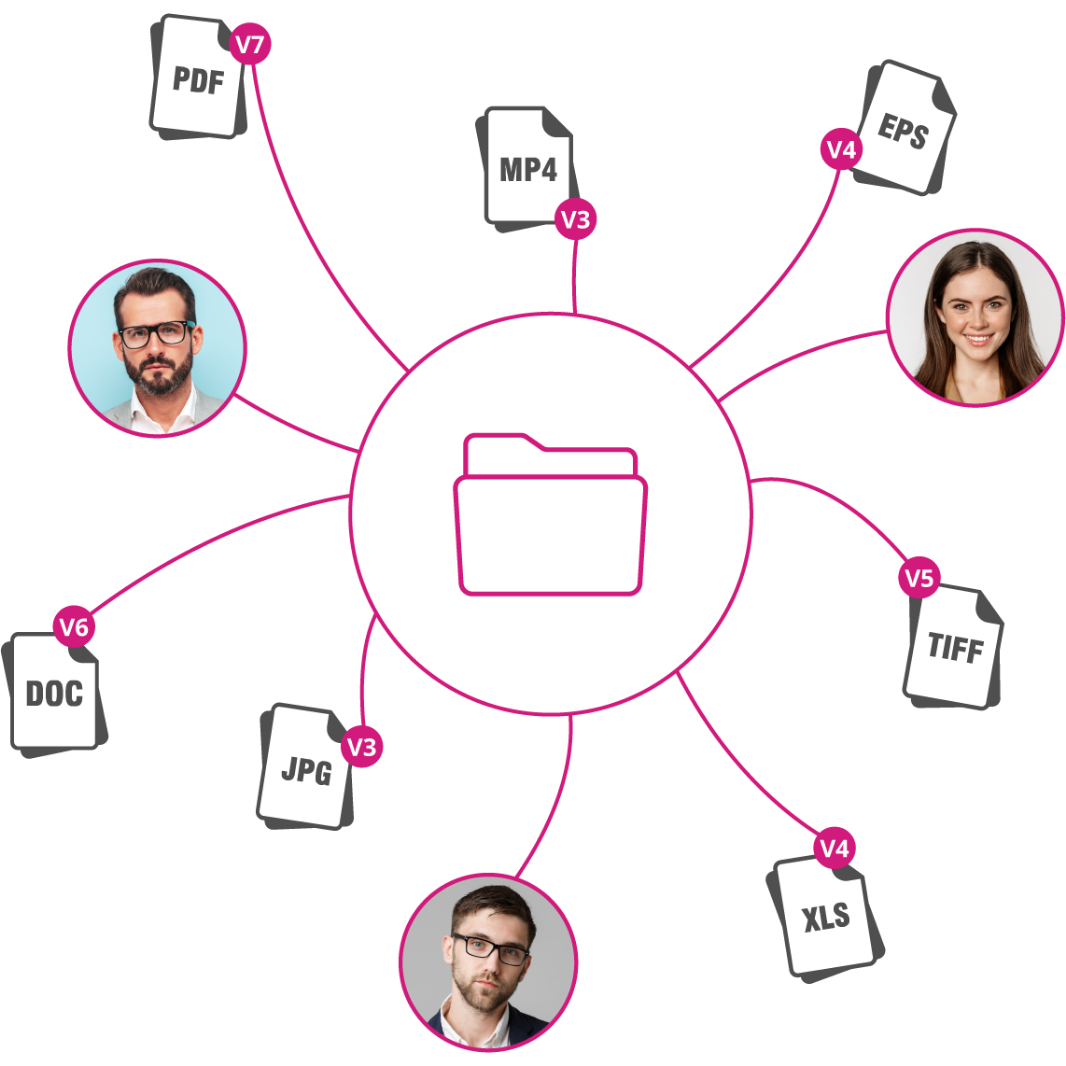 File duplicati e versioni sbagliate